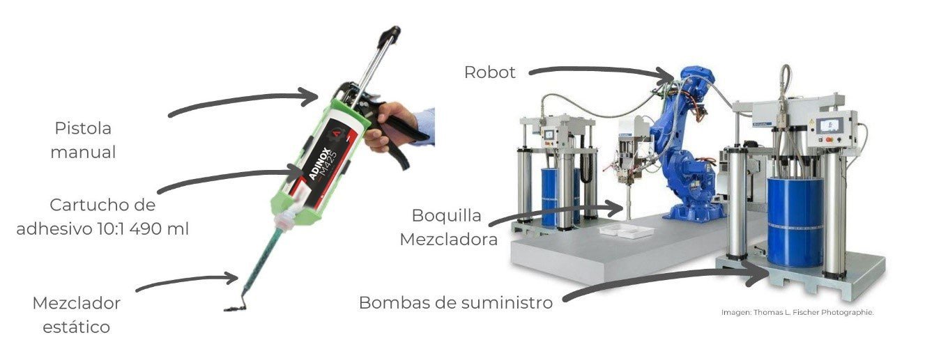 Aplicacion automatizada Adhesivos de metil metacrilato Conoce más sobre qué es metil metacrilato y para qué se usa